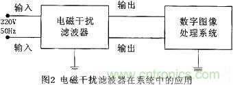 技術分享:基于DSP的數(shù)字圖像處理系統(tǒng)中的抗干擾設計