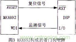 技術分享:基于DSP的數(shù)字圖像處理系統(tǒng)中的抗干擾設計