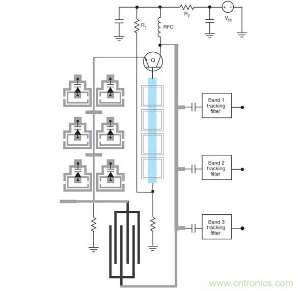 這種可重構(gòu)并發(fā)振蕩器(RCO)可以產(chǎn)生多個(gè)信號用于多個(gè)無線電頻段。