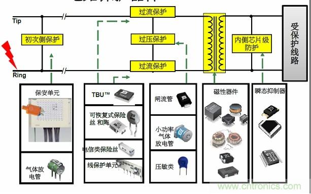 圖一，Bourns可提供全方位的電路保護(hù)解決方案