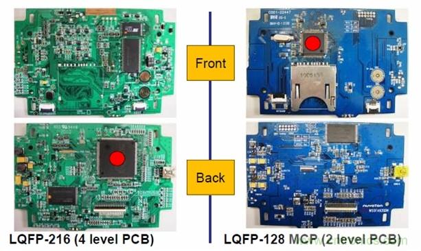圖一，新唐的LQFP-128 MCP器件可有效降低BOM成本