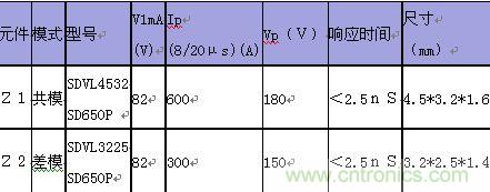 原創(chuàng)精華！“過電壓保護(hù)器件性能比較”與“監(jiān)控系統(tǒng)電源供電雷電防護(hù)方案”