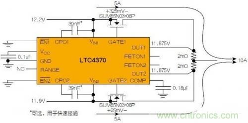 LTC4370在兩個(gè)二極管“或”連接的12V電源之間均衡10A負(fù)載電流。通過(guò)調(diào)節(jié)MOSFET壓降來(lái)補(bǔ)償電源電壓失配，以實(shí)現(xiàn)均流