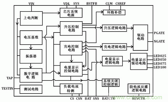 【導(dǎo)讀】移動電源現(xiàn)在已經(jīng)成為人手必備的產(chǎn)品，智能機平板的流行讓電量總是處于一種不夠用的狀態(tài)，移動電源也應(yīng)時而生，不過移動電源的問題也越來越多，更新?lián)Q代也就越來越頻繁，如何讓移動電源高效率又安全呢？請看本文。