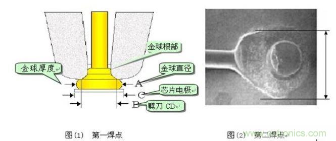 金絲鍵合后第一、第二焊點