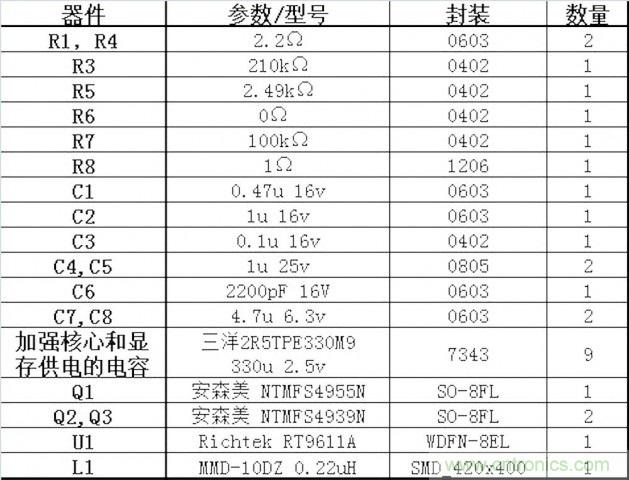 DIY：GTX680供電模塊大改造 4相如何變5相？