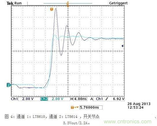 所示測(cè)量結(jié)果是在電波暗室和以下條件下取得的：12Vin、3.3Vout/2A，固定開(kāi)關(guān)頻率為700kHz