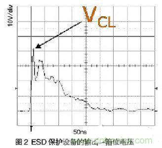 ESD事件中，ESD保護設(shè)備的輸出（箝位電壓）