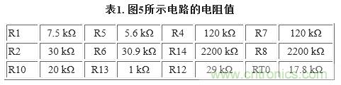 圖5. 重新配置反饋網(wǎng)絡(luò)，方便進(jìn)行模擬輸出調(diào)整