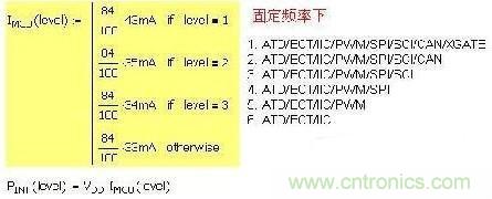第一種 固定頻率，增減功能引起電流變化：