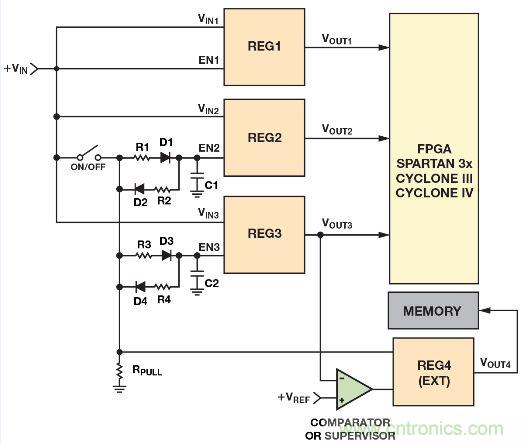 圖2. 利用電阻、電容和二極管實現(xiàn)電源時序控制的簡單方法