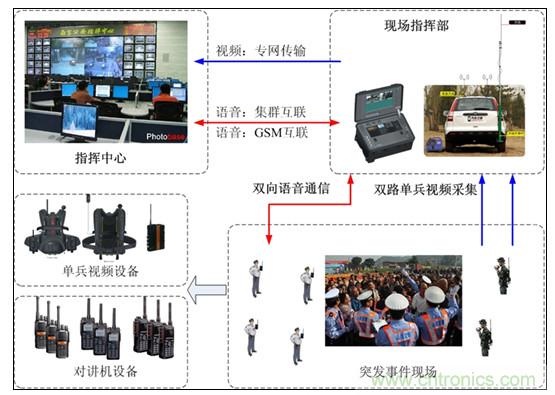 應急通信系統(tǒng):快速應對突發(fā)事件實現(xiàn)有效救援