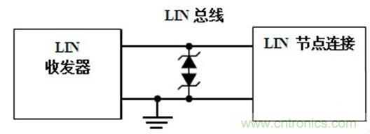  汽車(chē)級(jí)瞬態(tài)電壓抑制器，提供專(zhuān)業(yè)級(jí)保護(hù)