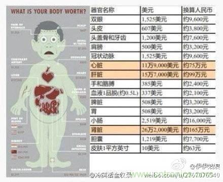 IPhone“腎”6來襲，對電池怎么保養(yǎng)才能“活”的長久？