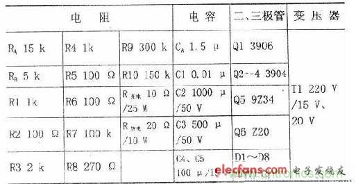 搜羅全網(wǎng)經(jīng)典充電電路設(shè)計(jì)，度娘知道的也不過(guò)如此了