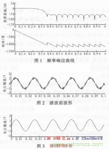 以MATLAB仿真和DSP設計為基礎，實現(xiàn)FIR數字濾波器