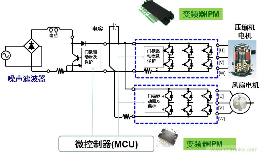 圖2：用于空調的變頻器IPM應用示例。