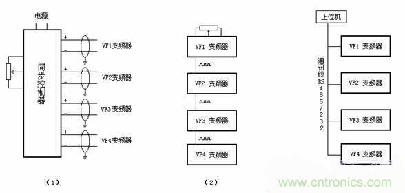 工程師分享:多電機變頻控制系統(tǒng)在短纖維后紡設(shè)備中的應(yīng)用