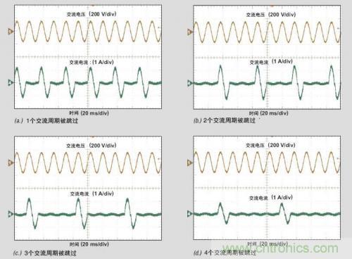 解析：交流跳周模式如何提高PFC輕負(fù)載的效率？ 