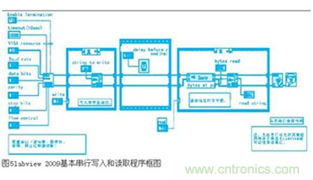 變頻器與結(jié)合工控機的通訊，監(jiān)視輸出和參數(shù)設(shè)定將不是難題