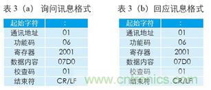 變頻器與結(jié)合工控機的通訊，監(jiān)視輸出和參數(shù)設(shè)定將不是難題
