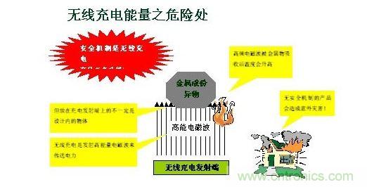 設(shè)計