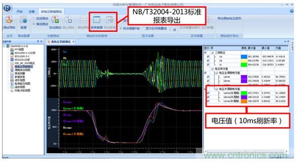 光伏逆變器特有功能測(cè)試，你了解多少？