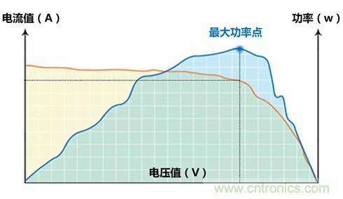 光伏逆變器特有功能測(cè)試，你了解多少？