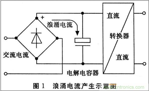 抑制開關(guān)電源浪涌，且看軟啟動電路顯神通！