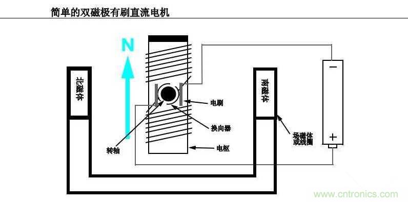 入門首選:有刷直流電機應(yīng)用寶典