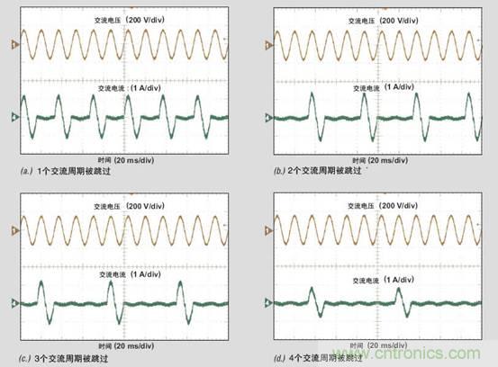 PFC輕負(fù)載效率要提高，交流跳轉(zhuǎn)周有妙招 