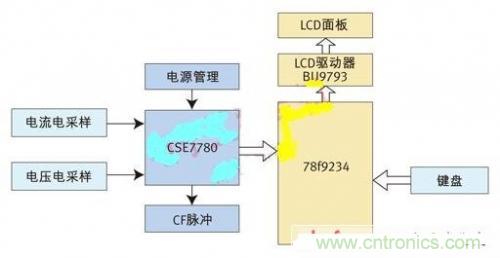 專家授課了！教你輕松設(shè)計智能節(jié)能插座