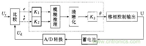 一網(wǎng)打盡！快速充電技術(shù)大集錦