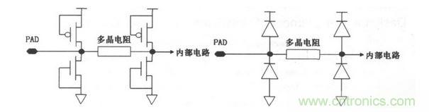 常見(jiàn)ESD的保護(hù)結(jié)構(gòu)和等效電路。
