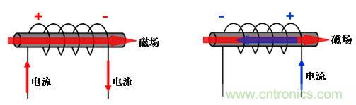 選型必備：淺談電感器是如何工作的？