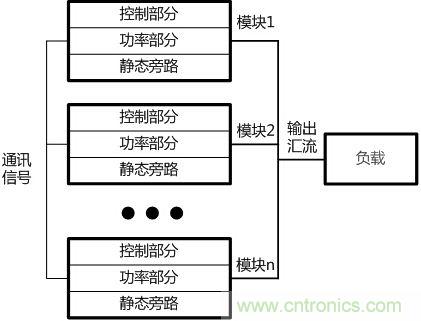 兩種典型模塊化UPS的對(duì)比分析，哪個(gè)技高一籌？