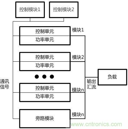 兩種典型模塊化UPS的對(duì)比分析，哪個(gè)技高一籌？