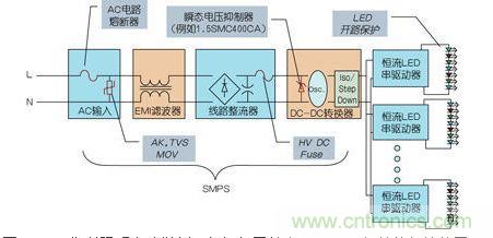 LED街道照明電路舉例，包括與開關(guān)電源(SMPS)相關(guān)的保護(hù)裝置