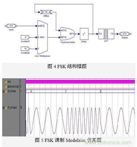 FPGA有門道？一款軟件無線電平臺(tái)的設(shè)計(jì)