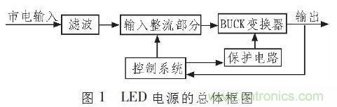 “甩脫”電解電容，優(yōu)化LED驅(qū)動(dòng)電路設(shè)計(jì)