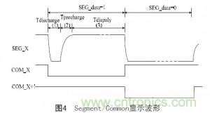 工程師解析:OLED的無源驅(qū)動技術(shù)