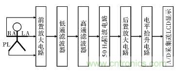電路簡單的心電采集儀設(shè)計(jì)，家人不再擔(dān)心！