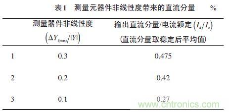 單相光伏并網(wǎng)逆變器直流注入問(wèn)題從何說(shuō)起？如何有效抑制？