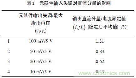 單相光伏并網(wǎng)逆變器直流注入問(wèn)題從何說(shuō)起？如何有效抑制？