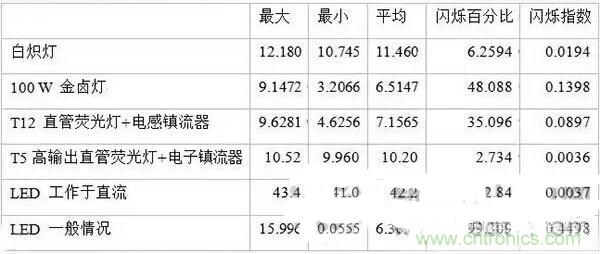 LED閃爍“久攻不下”？看我如何“攻城”！