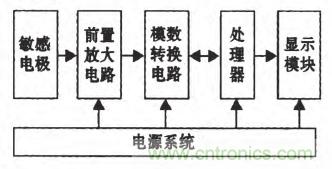 震驚！電壓非接觸式穩(wěn)定測量的驚天實現