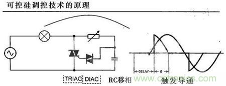“一網(wǎng)打盡”LED調(diào)光技術(shù)，沒(méi)有你不知道的