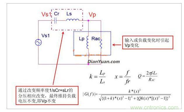 半橋LLC電路中的波形從何而來？