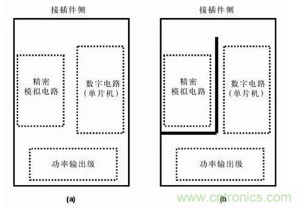分隔開(kāi)的地平面有時(shí)比連續(xù)的地平面有效，圖b)接地布線(xiàn)策略比圖a) 的接地策略理想