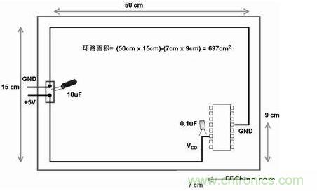 在此電路板上，使用不同的路線來布電源線和地線，由于這種不恰當(dāng)?shù)呐浜?，電路板的電子元器件和線路受電磁干擾的可能性比較大